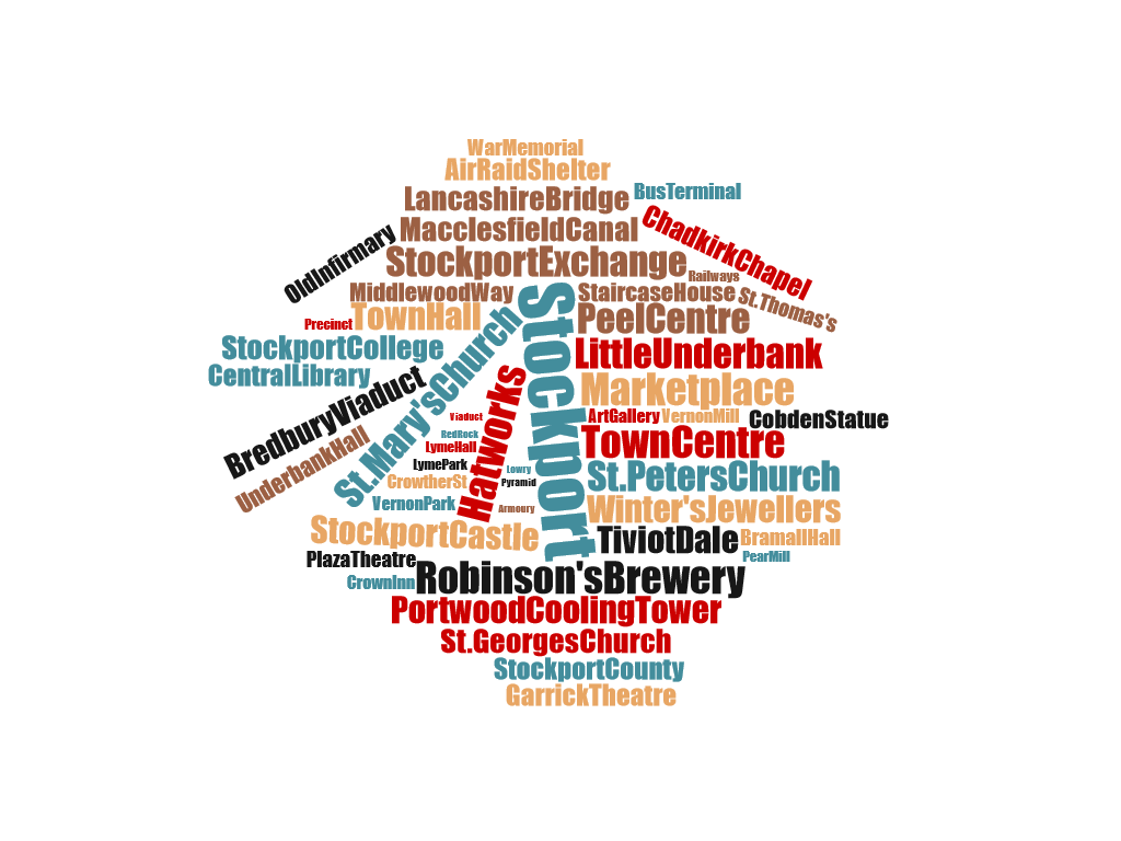 Stockport In Print Word Cloud